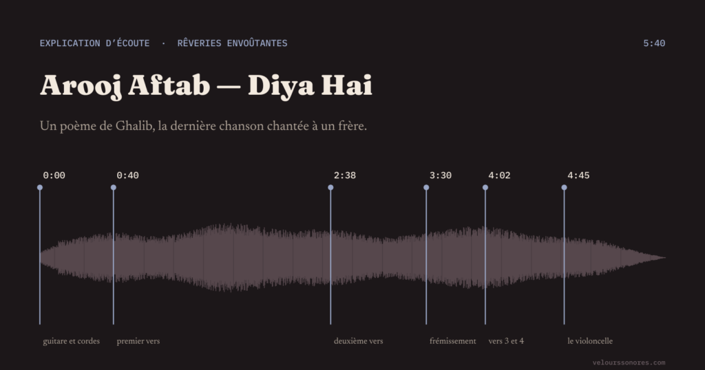 Partition d’écoute de Diya Hai d’Arooj Aftab : 5:40, repères à 0:00, 0:40, 2:38, 3:30, 4:02 et 4:45.