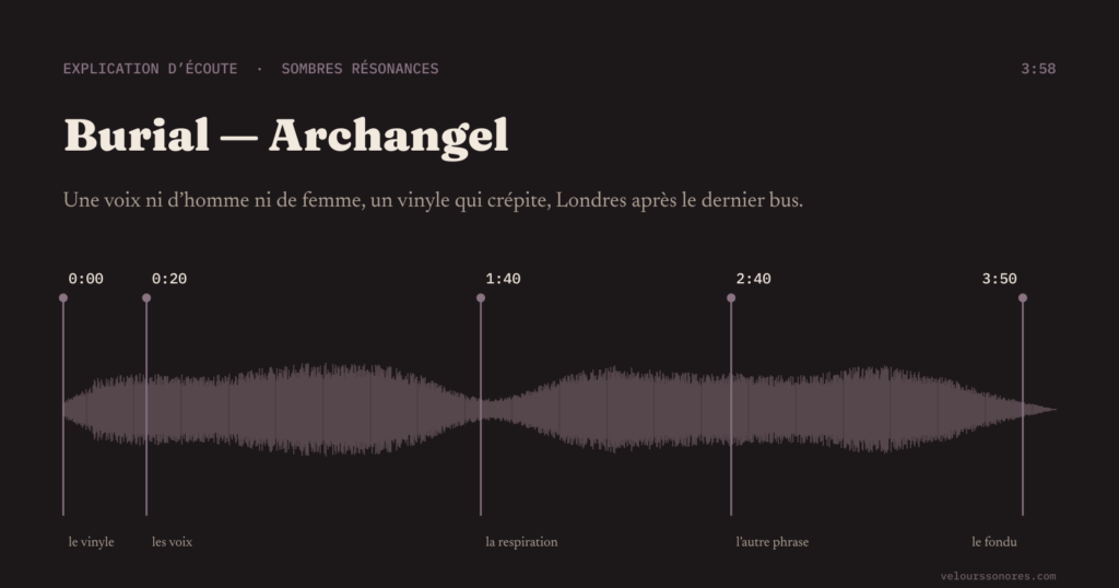 Partition d’écoute d’Archangel de Burial : 3:58, repères à 0:00, 0:20, 1:40, 2:40 et 3:50.