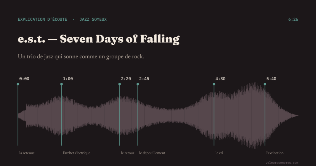 Partition d’écoute de Seven Days of Falling d’e.s.t. : 6:26, repères à 0:00, 1:00, 2:20, 2:45, 4:30 et 5:40 (moment clé : le cri, à 4:30).