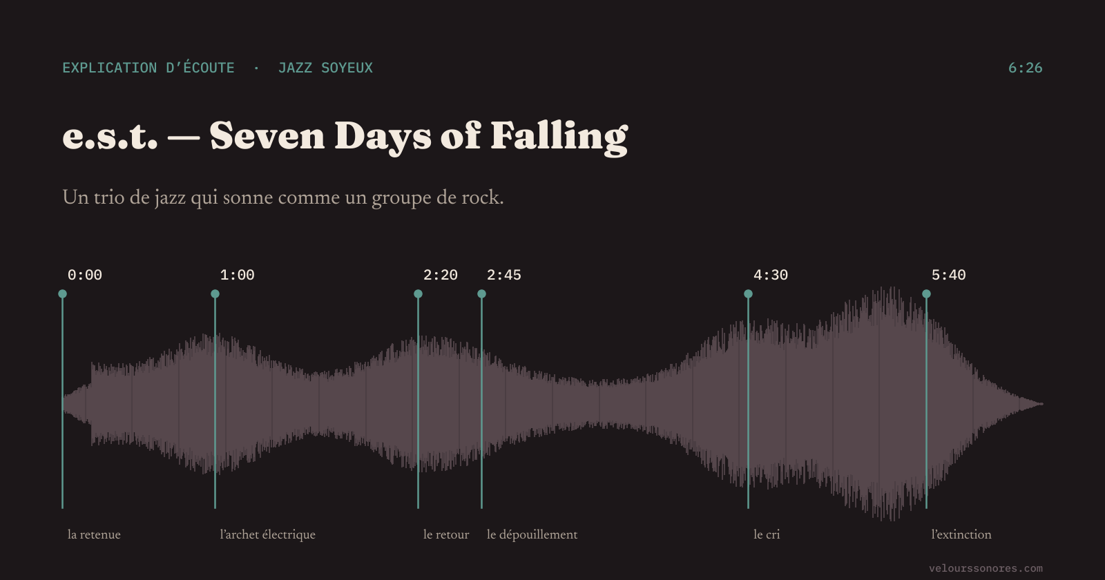 Partition d’écoute de Seven Days of Falling d’e.s.t. : 6:26, repères à 0:00, 1:00, 2:20, 2:45, 4:30 et 5:40 (moment clé : le cri, à 4:30).