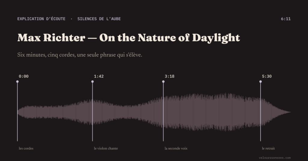 Partition d’écoute de On the Nature of Daylight de Max Richter : 6:11, repères à 0:00, 1:42, 3:18 et 5:30.